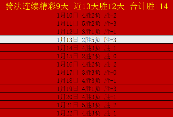 利物浦先下,一城,若塔空门得,征途国际官网,征途国际入口,征途国际平台,征途国际官方
