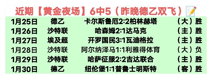 胜豪取,状态迥异,强队遭遇挑,征途国际官网,征途国际入口,征途国际平台,征途国际官方