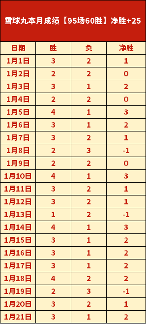利兹联逆袭,击败切尔西,阿达拉比奥,征途国际官网,征途国际入口,征途国际平台,征途国际官方