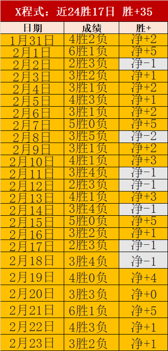 德甲焦点,吉滕斯疾速,突破,征途国际官网,征途国际入口,征途国际平台,征途国际官方