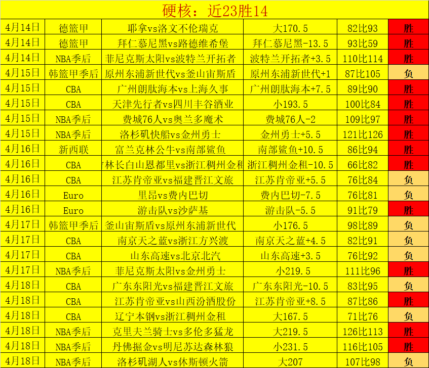 大乐透期号,专家推荐,连续,征途国际官网,征途国际入口,征途国际平台,征途国际官方