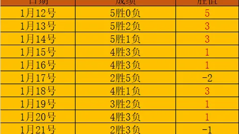 恩瓦内里即将续约阿森纳，球员状态良好
