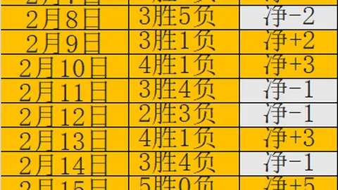 德甲焦点：吉滕斯疾速突破，内外开火助球队夺冠