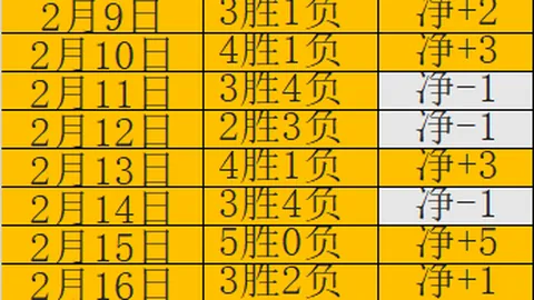 艾萨克防守获莫斯利好评，控场能力显著增强